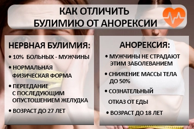 Лечение булимии в Черкассах