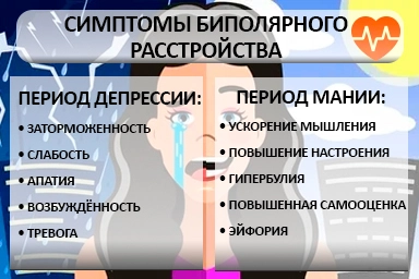 Лечение биполярного расстройства в Черкассах