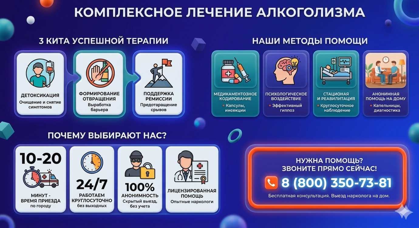 Инфографика о методах лечения алкоголизма в Черкассах: детоксикация, кодирование и анонимная помощь на дому от клиники Похмельная служба.